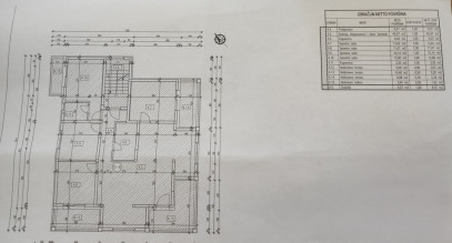 Apartment Sale Vodice, Dalmacja, Chorwacja