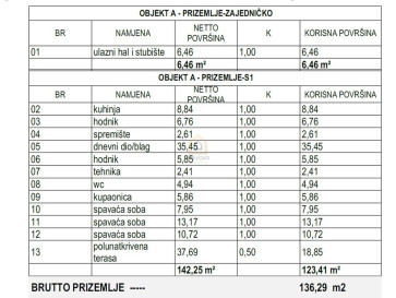 Apartment Sale Vodice, Dalmacja, Chorwacja