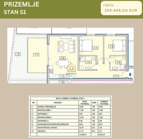 Apartment Sale Srima, Dalmacja, Chorwacja