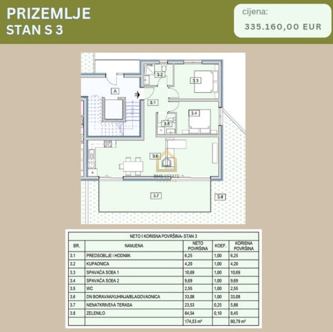 Apartment Sale Srima, Dalmacja, Chorwacja 2