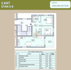 Apartment Sale Srima, Dalmacja, Chorwacja