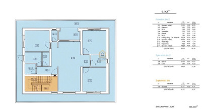 Apartment Sale Vodice, Dalmacja, Chorwacja