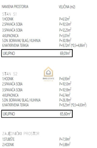 Apartment Sale Brodarica, Dalmacja, Chorwacja 8