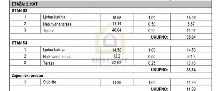 Apartment Sale Tribunj, Dalmacja, Chorwacja 3