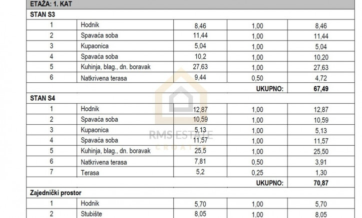 Apartment Sale Tribunj, Dalmacja, Chorwacja 2